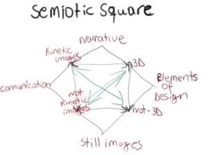 semiotic square